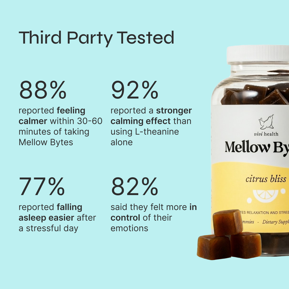 Mellow Bytes - Daily Calming Gummies