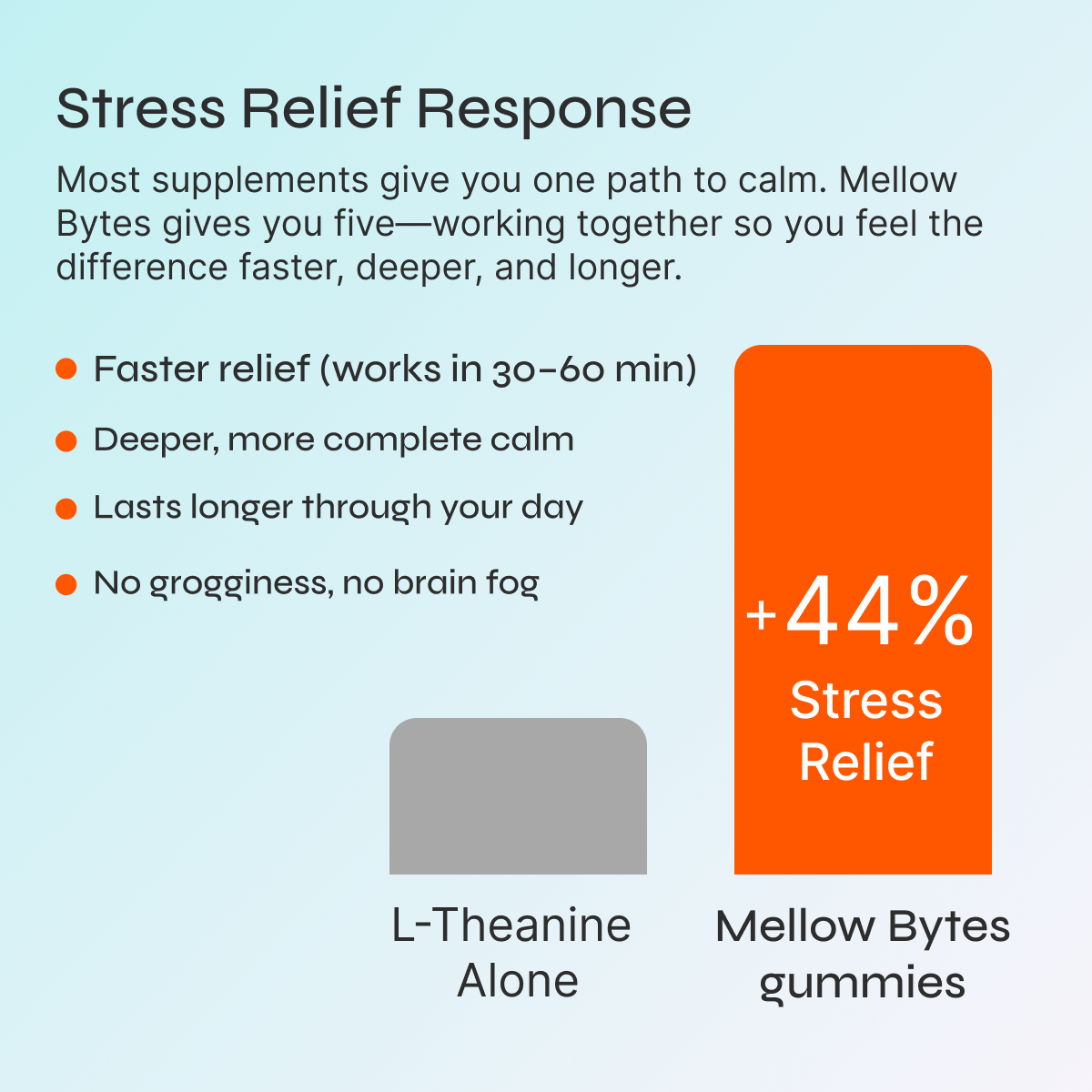 Mellow Bytes - Daily Calming Gummies
