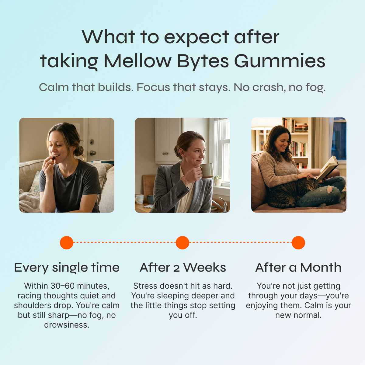 Mellow Bytes - Daily Calming Gummies