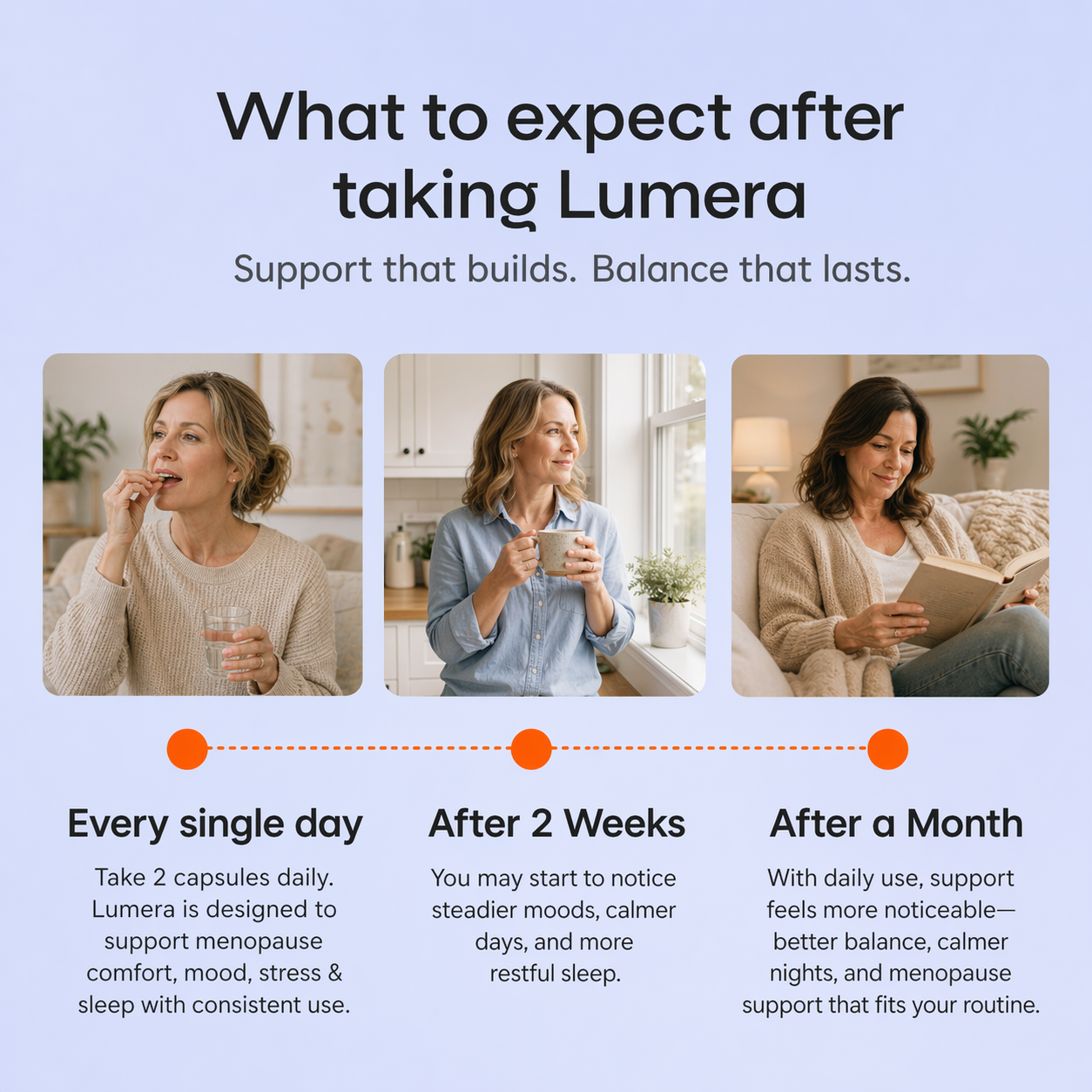 Lumera - Menopause Support