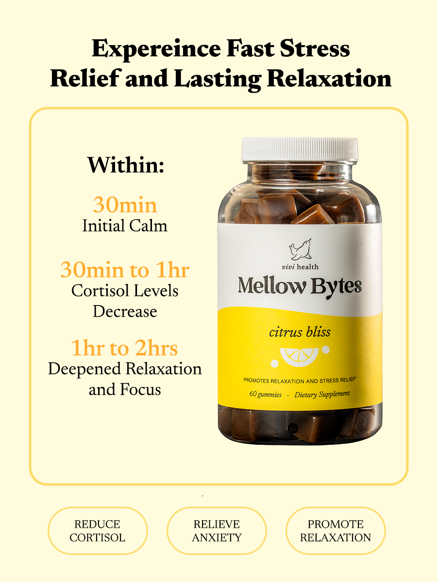 Mellow Bytes Gummies (Copy)