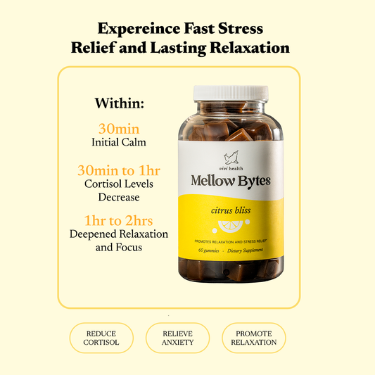 Mellow Bytes Gummies